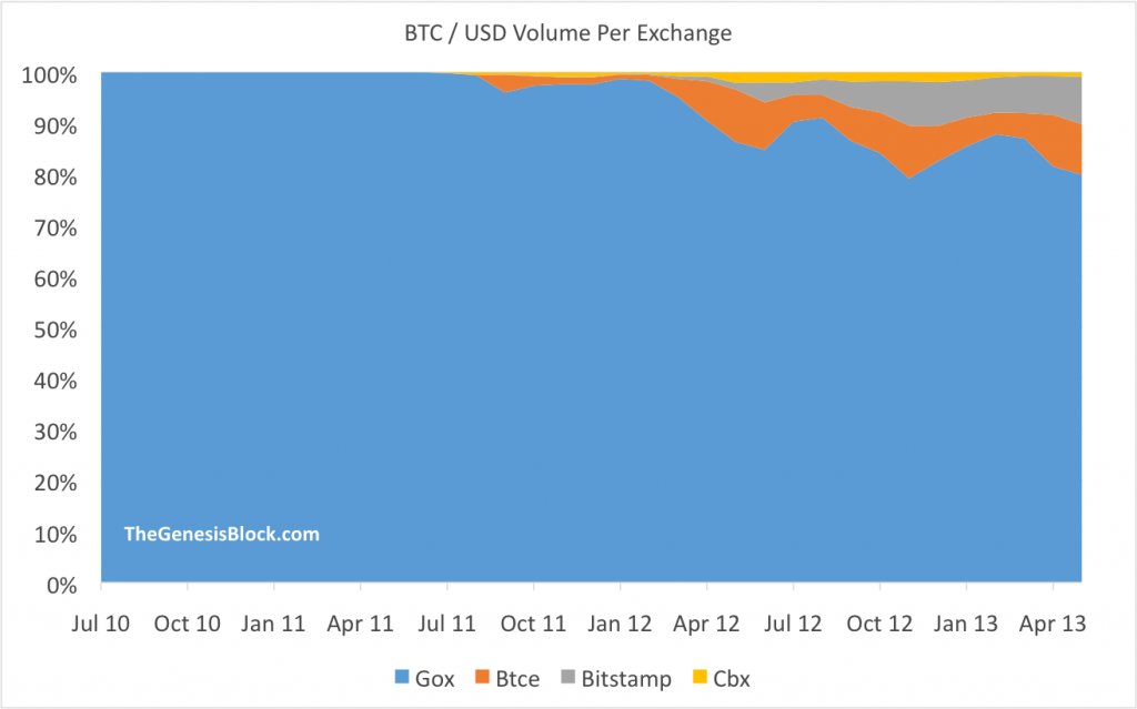 btc-usd-per-exchange