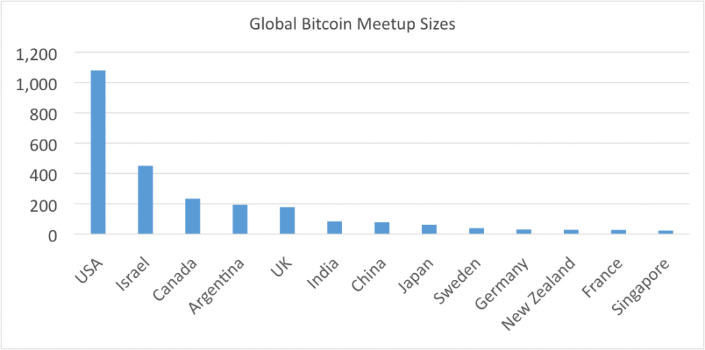 global-bitcoin-meetups