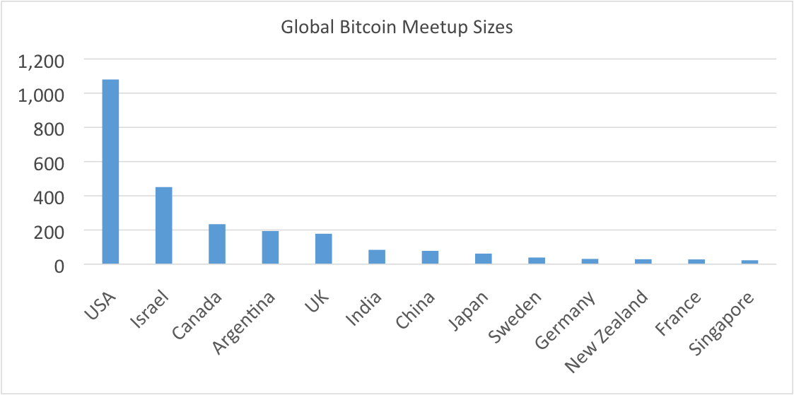 global global bitcoin