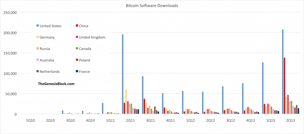global-wallet-downloads