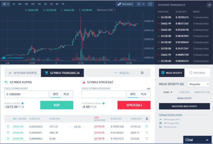 Zakup Bitcoinów na giełdzie BitBay