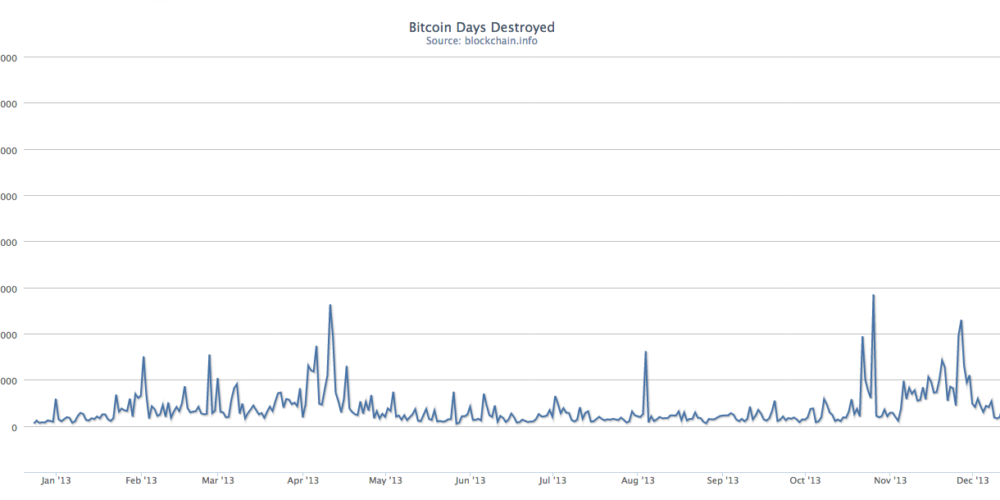 Tysiące Bitcoinów w Dziwnej Transakcji