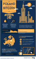 bitcoin polska infografika