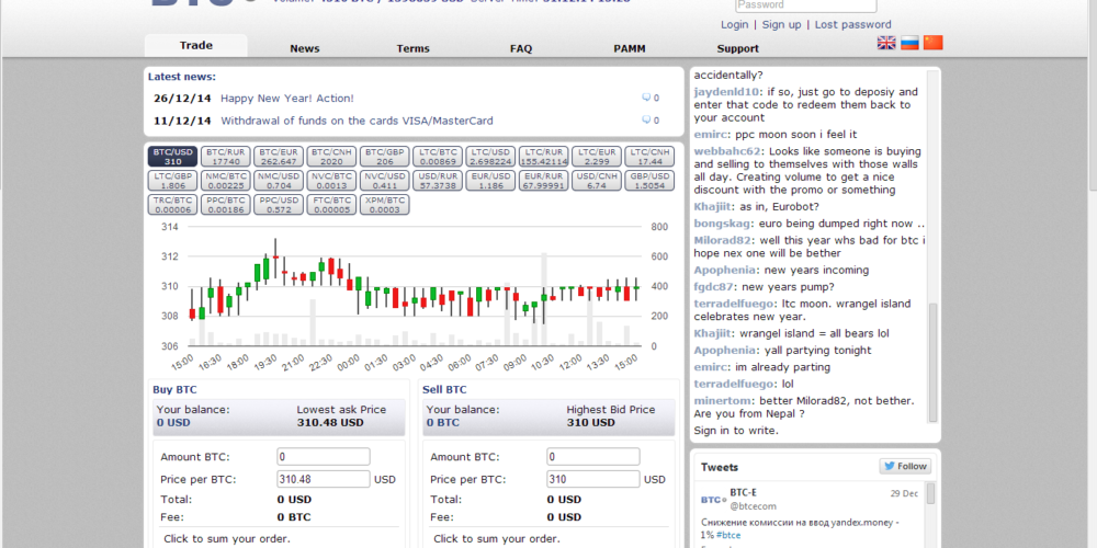 Do kogo należy BTC-e?