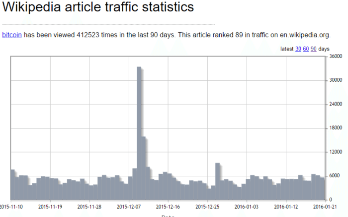 bitcoin wikipedia