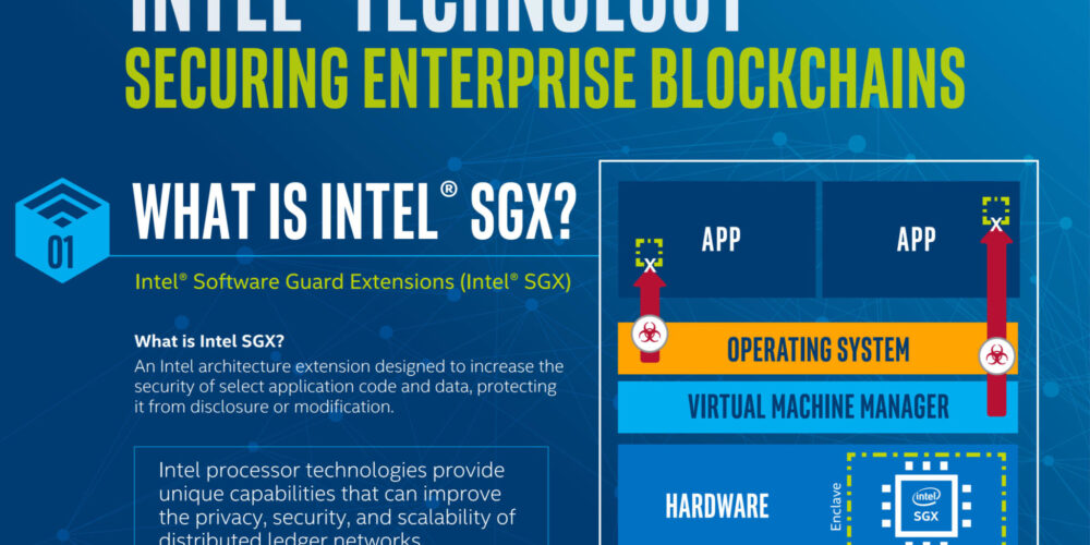 Aplikacje blockchain bezpieczne dzięki kooperacji Ledger i Intel