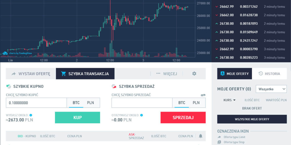 Giełda Zonda (BitBay): Jak najtaniej kupować kryptowaluty za złotówki. Zakładamy konto – poradnik tekstowy